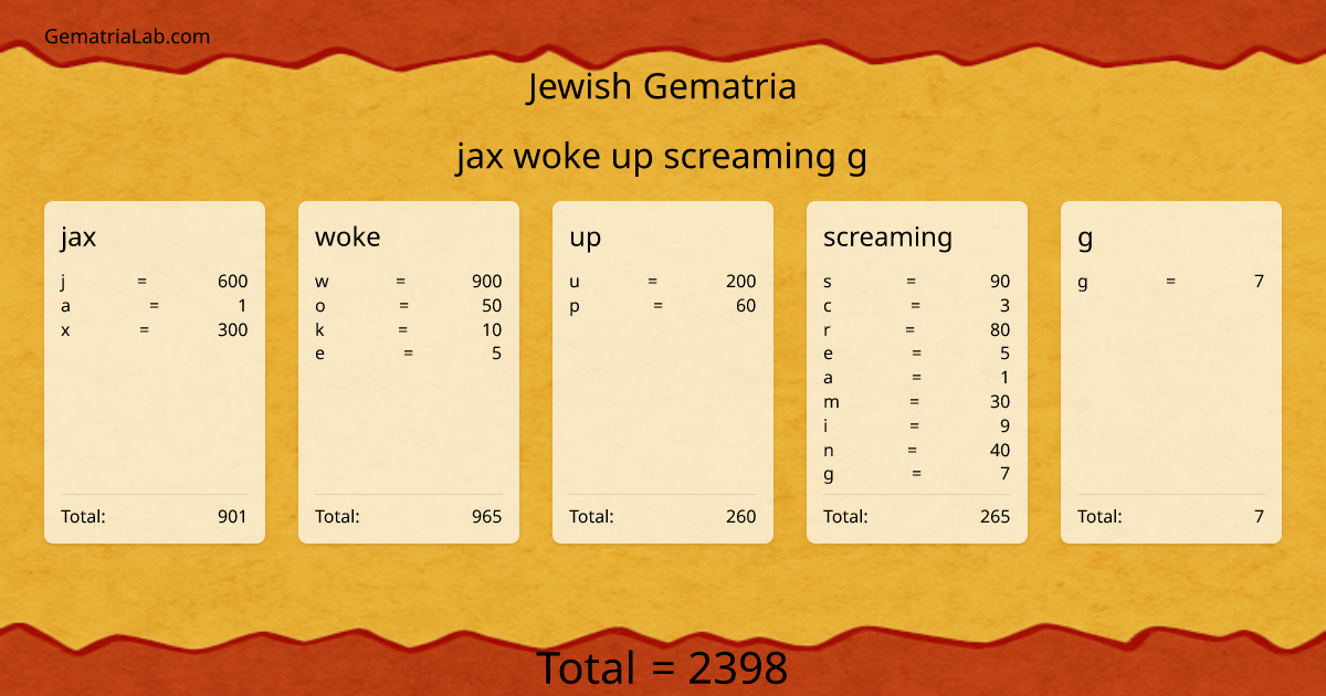 jax woke up screaming g in jewish Gematria